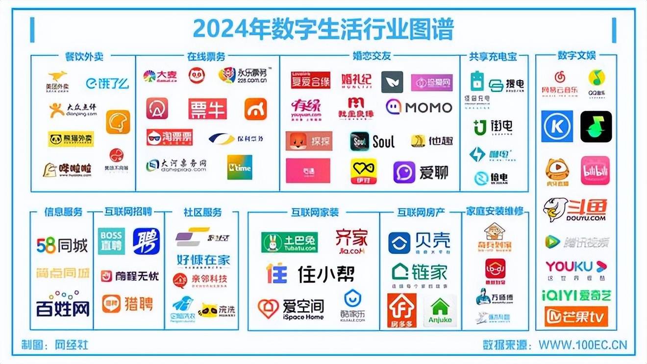 网经社：《2024年度中国数字生活市场数据报告》发布_搜狐网
