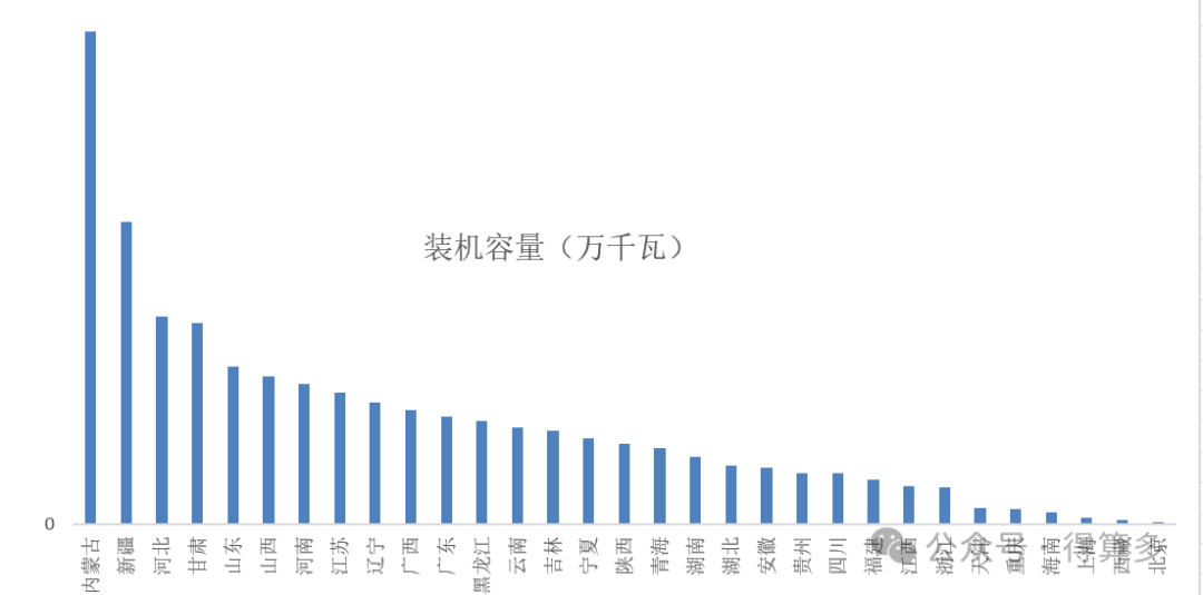 2026年新能源供给比重将持续提升 预计新增风电、太阳能发电装机2亿千瓦以上