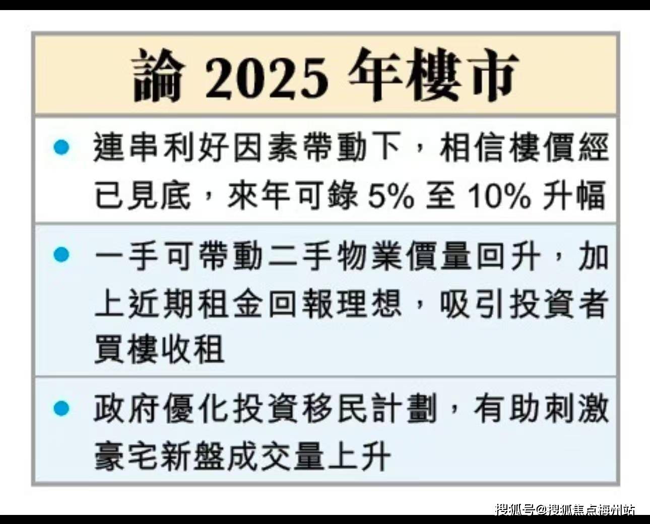 2025 香港房产市场深度解码：房价收入比与租售比数据全解析！_搜狐网