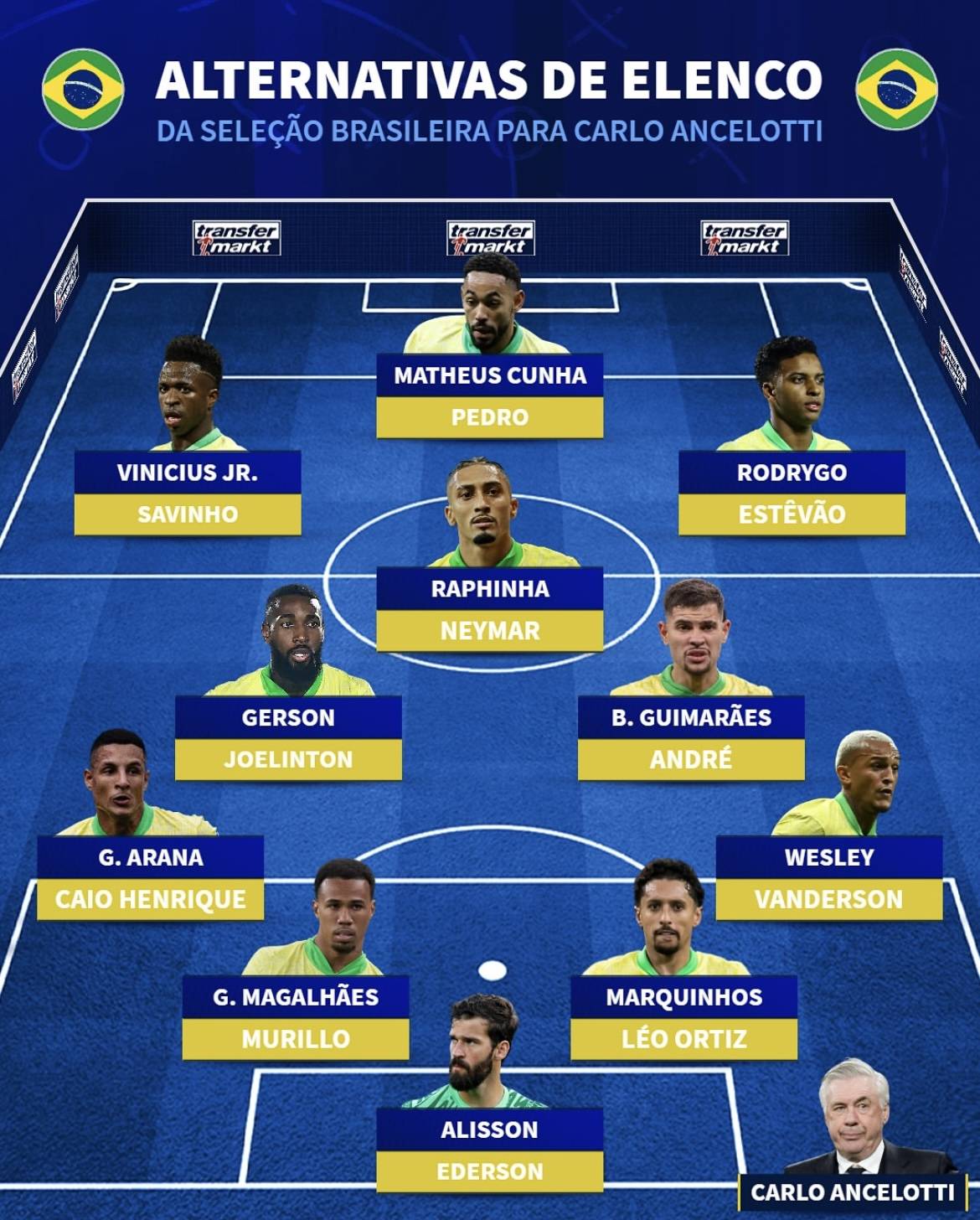 巴西世界 杯巴西阵 实力与风相关图片1