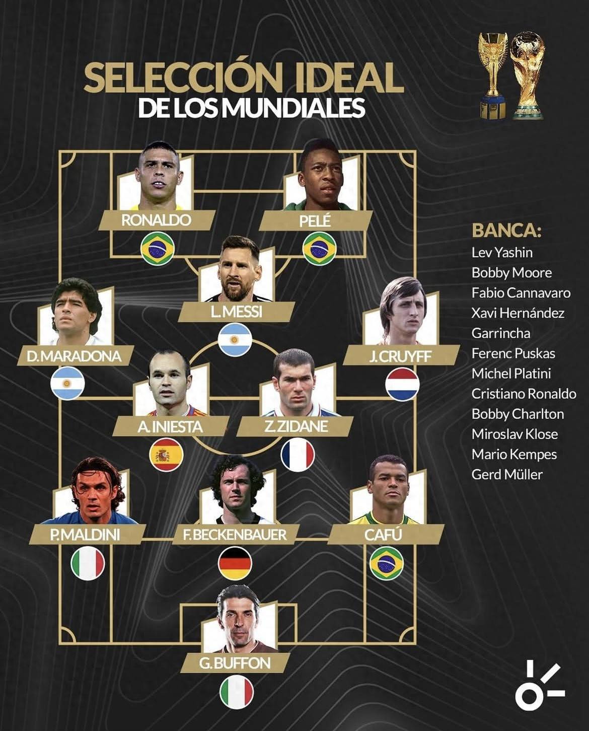 最佳阵容 的世界杯 全球顶尖相关图片1