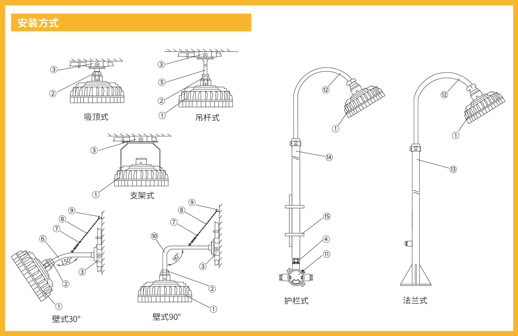 防爆灯在危险化学品仓库的应用与注意事项