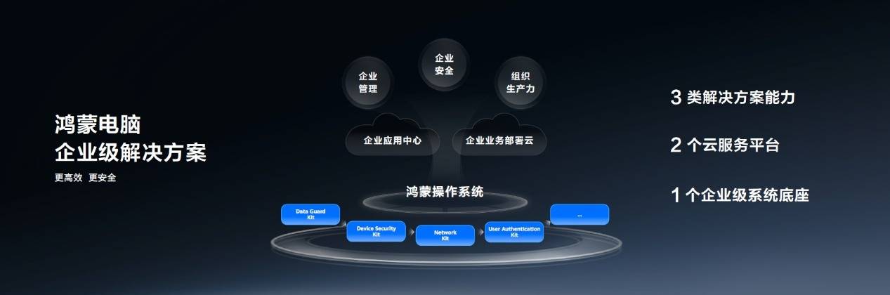 《华为启动擎云星河计划，发布首款鸿蒙商用笔记本电脑华为擎云 HM940》