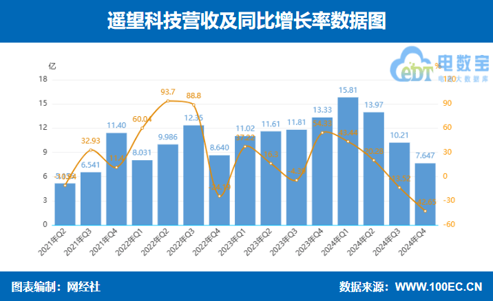 遥望 交个朋友 东方甄选三家直播电商上市公司2024年报PK