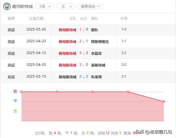 金球奖赔率：亚马尔第二、拉菲尼亚第三 登贝莱最大热门