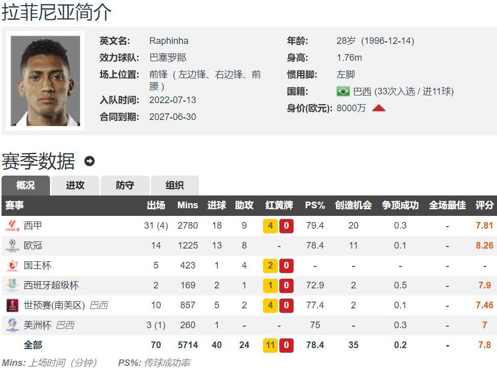👀湖人招体能训练师&年薪20-25万＄ 要求调动训练积极性 ​​​