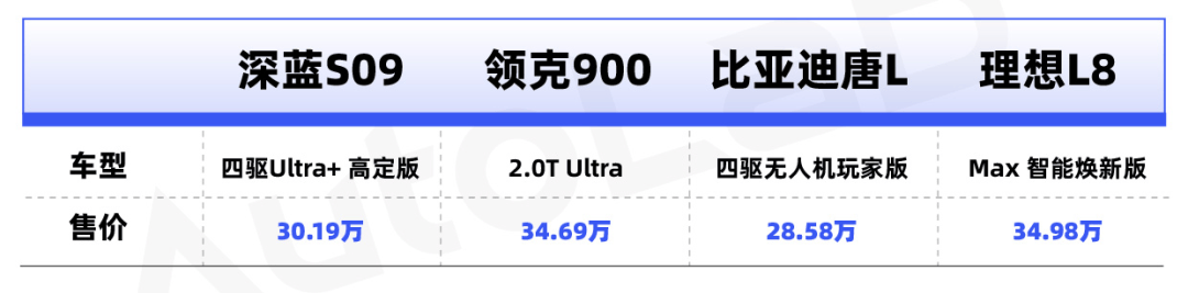 35万能买到的大型SUV，已经有这么多了吗？