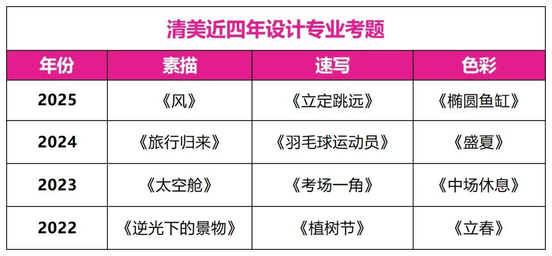 清华大学艺术特长生_清华大学美术学院招生政策_中央美术学院艺术教育特色