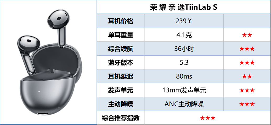 百元半入耳式耳机哪款好?百元半入耳式耳机排行榜10强推荐