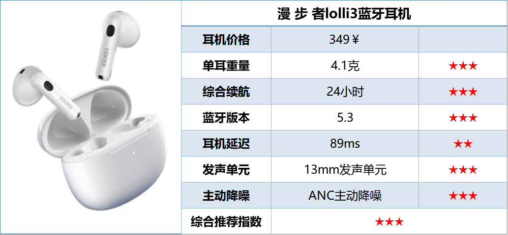 百元半入耳式耳机哪款好?百元半入耳式耳机排行榜10强推荐