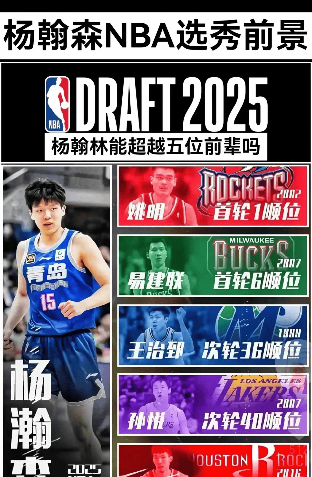 近几年选 秀顺位分 新星崛起相关图片3