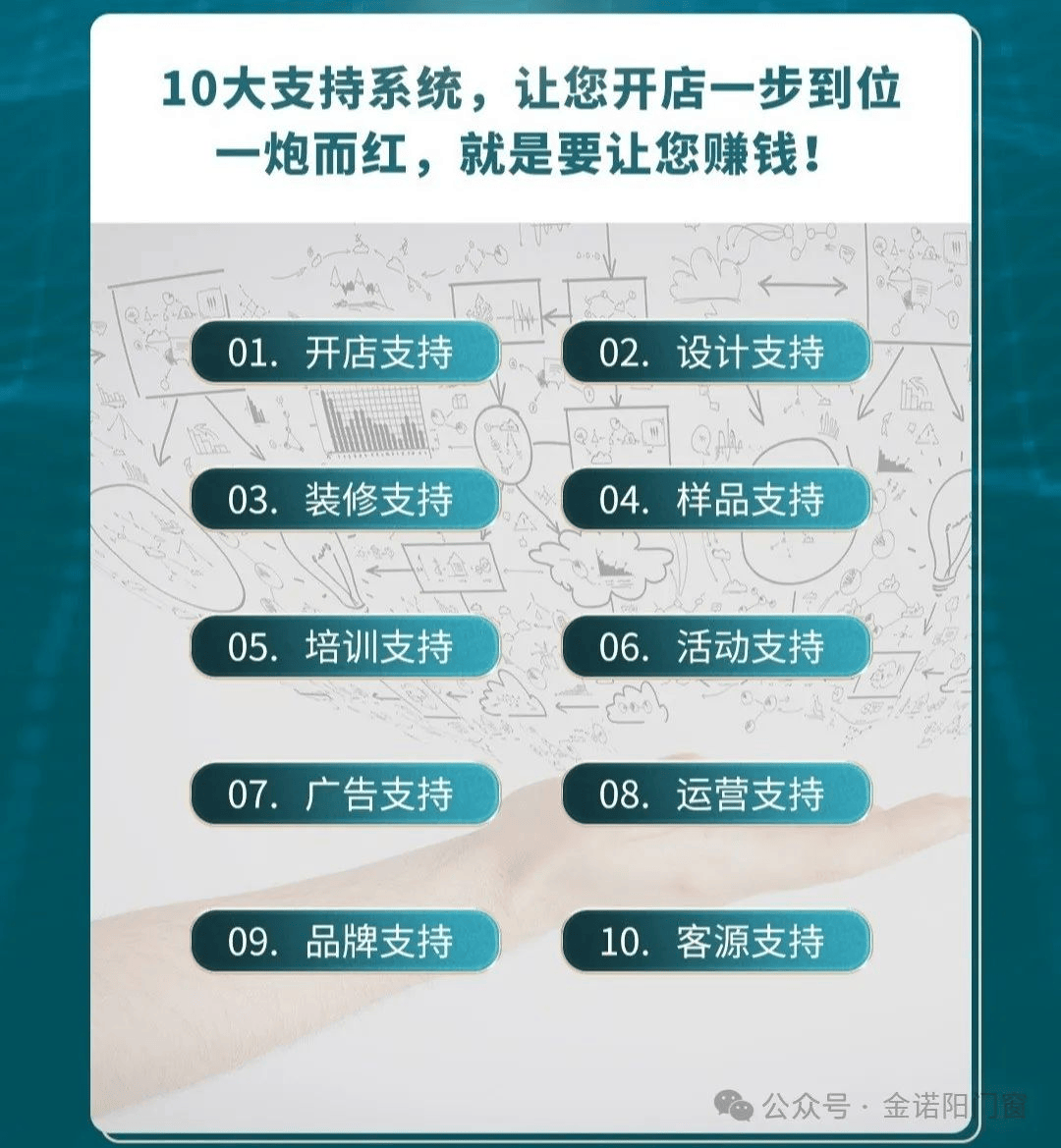 投资创业加盟店有哪些(投资创业加盟店有哪些项目)