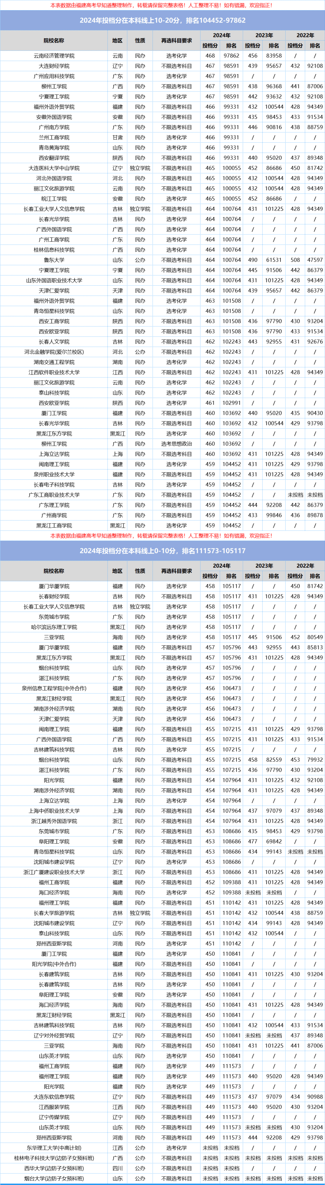 学校排名查询官网
