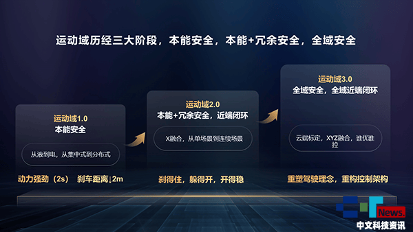 从华为智能电动DriveONE运动域看新能源汽车行业发展困境与破局之道