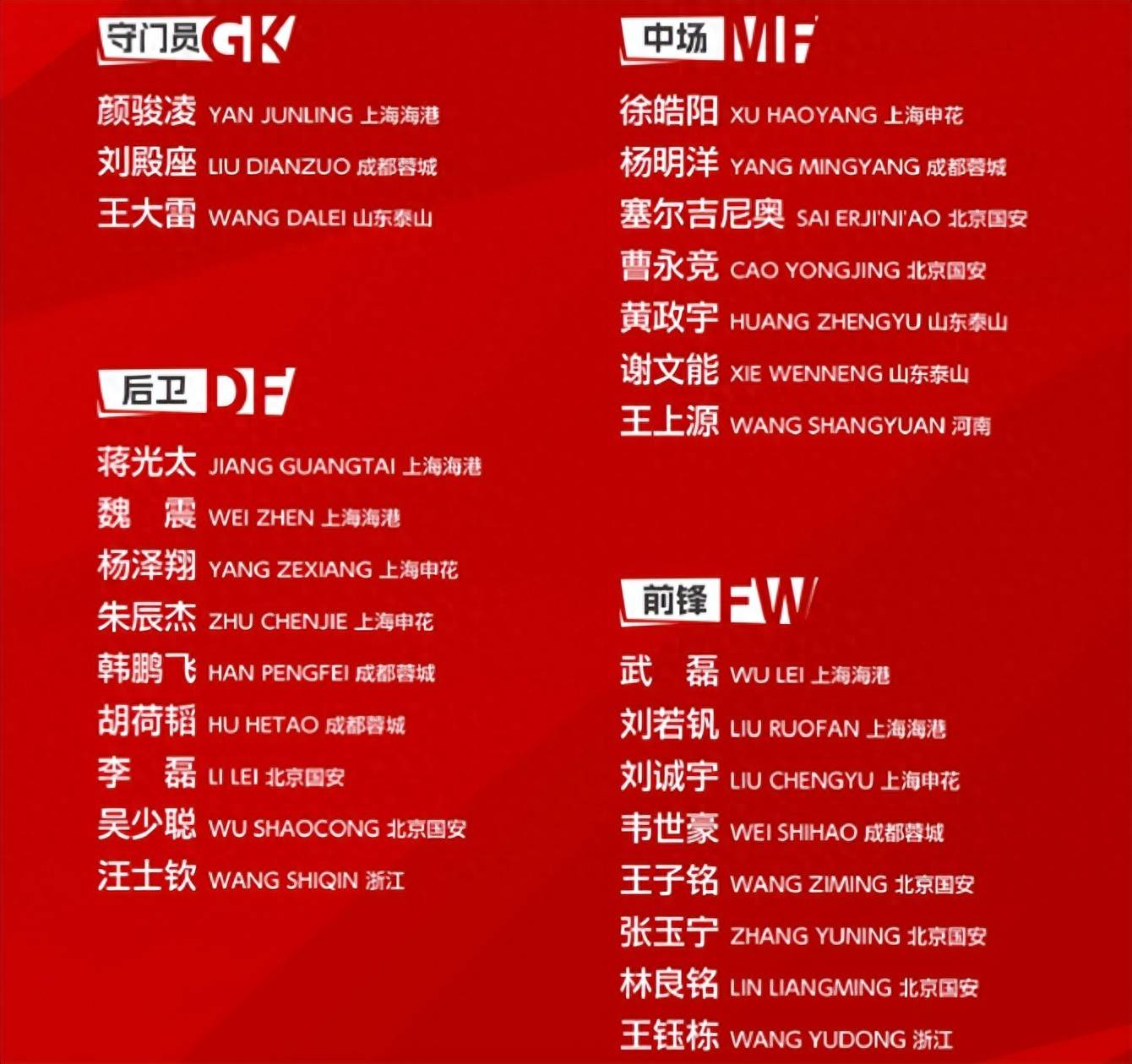 国足新一期集训名单引发热议：伊万选人标准成焦点