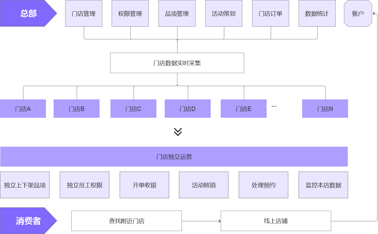 连锁门店管理软件：推动零售业数字化变革