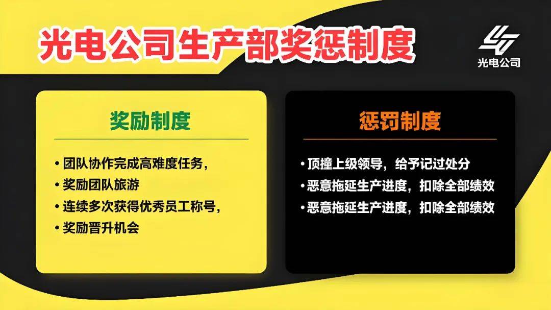 某光电公司生产部奖惩制度