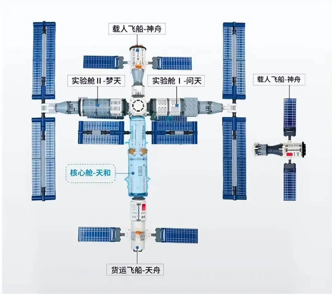 飞船_货运_执行任务