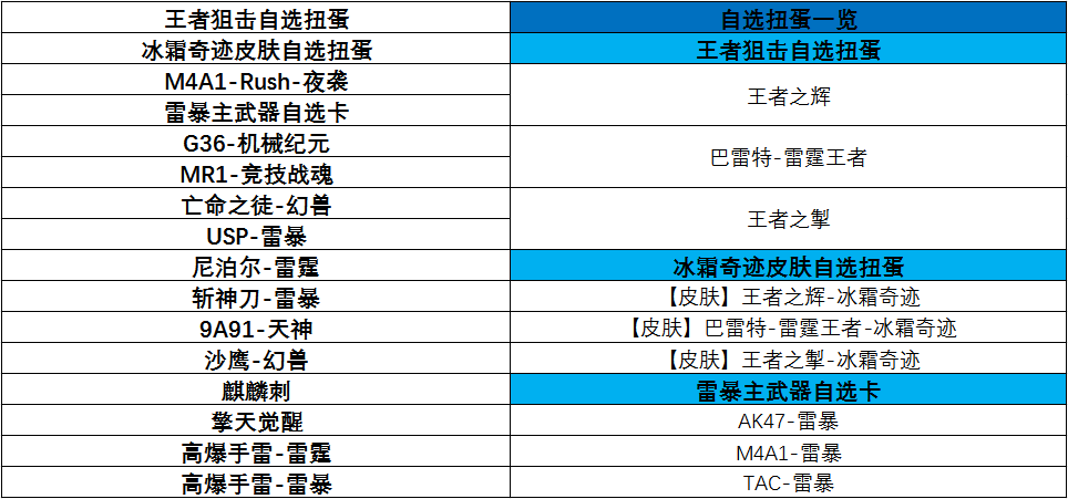 王者扭蛋机活动前瞻，CF手游王者之辉及冰霜奇迹震撼登场！
