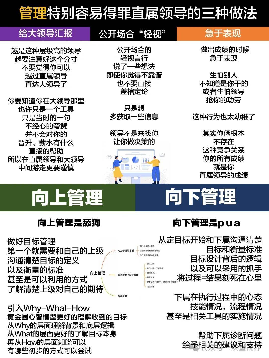 图片[31]-管理：到底管什么，理什么？-中小企实战运营与营销工作室