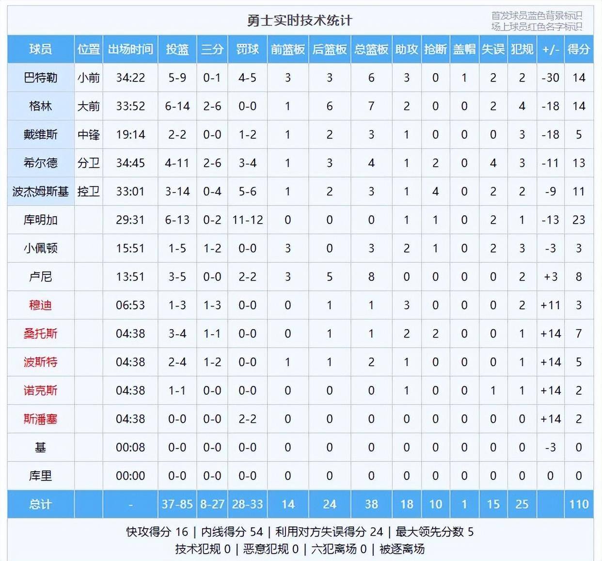 官方：雷科巴兒子杰里米亞加盟拉斯帕爾馬斯，簽下3+1合同
