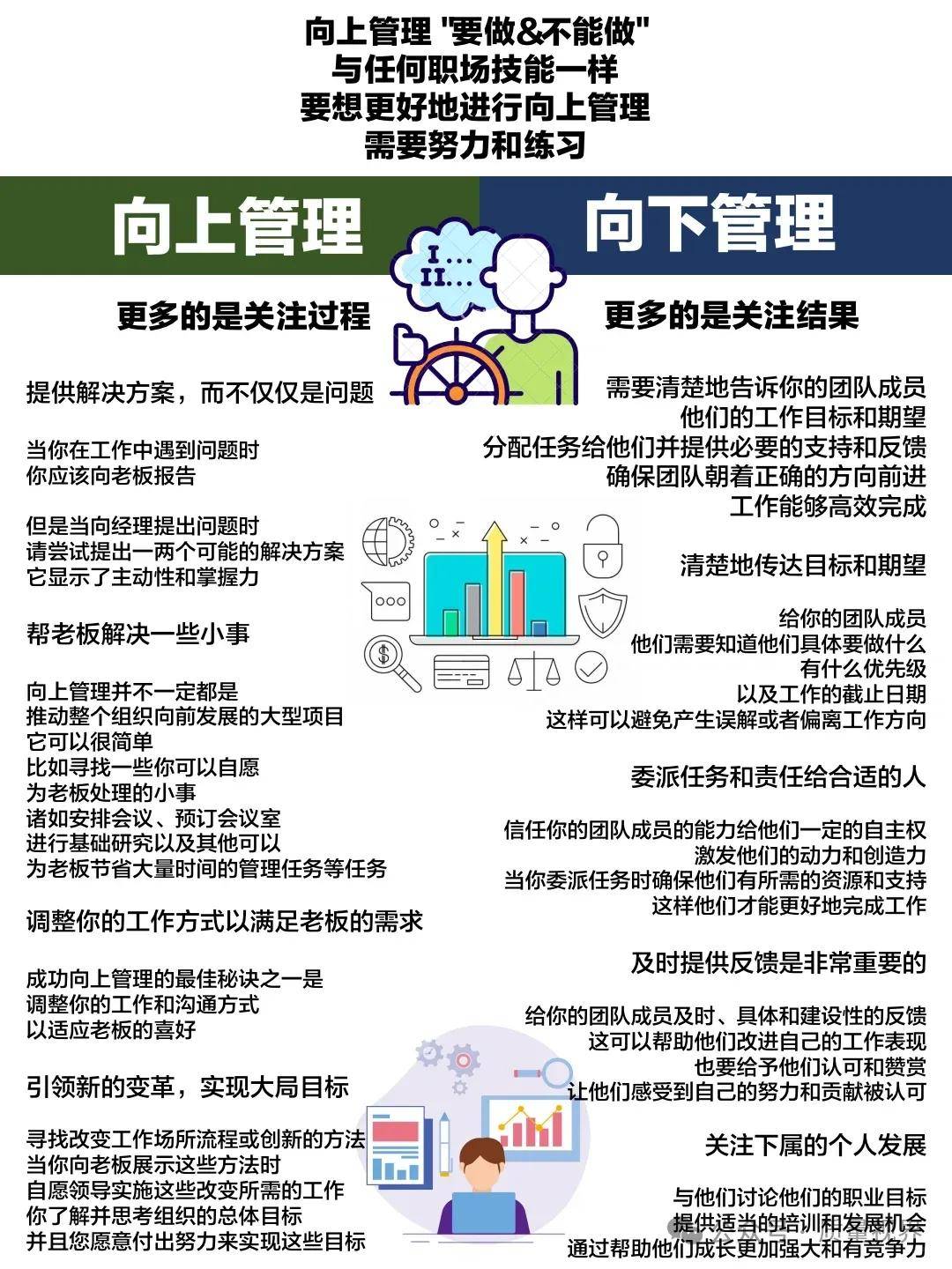图片[28]-管理：到底管什么，理什么？-中小企实战运营与营销工作室