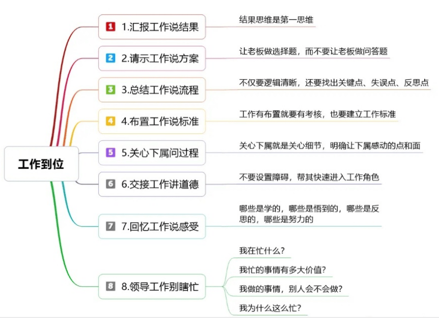 图片[4]-图解如何跟领导有效的汇报工作？-中小企实战运营与营销工作室