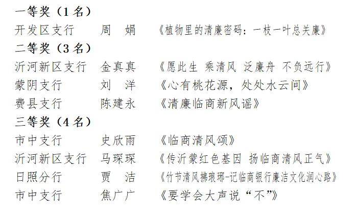 临商银行开展“党群同心 廉润琅琊”廉洁文化主题活动(图7)