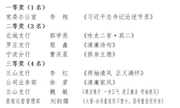 临商银行开展“党群同心 廉润琅琊”廉洁文化主题活动(图6)