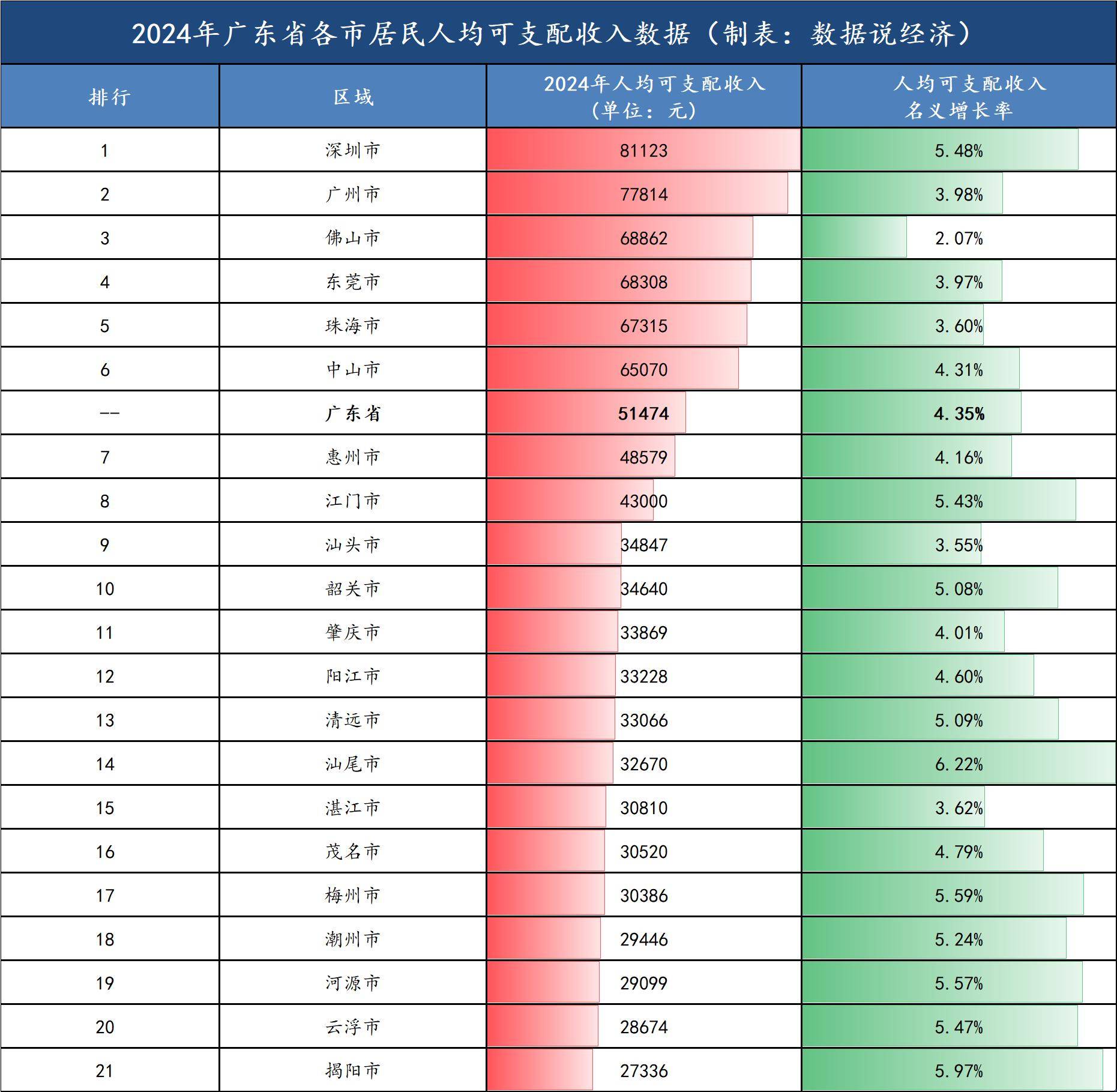  广东那边工资怎么样(广州打工去哪里找工作)