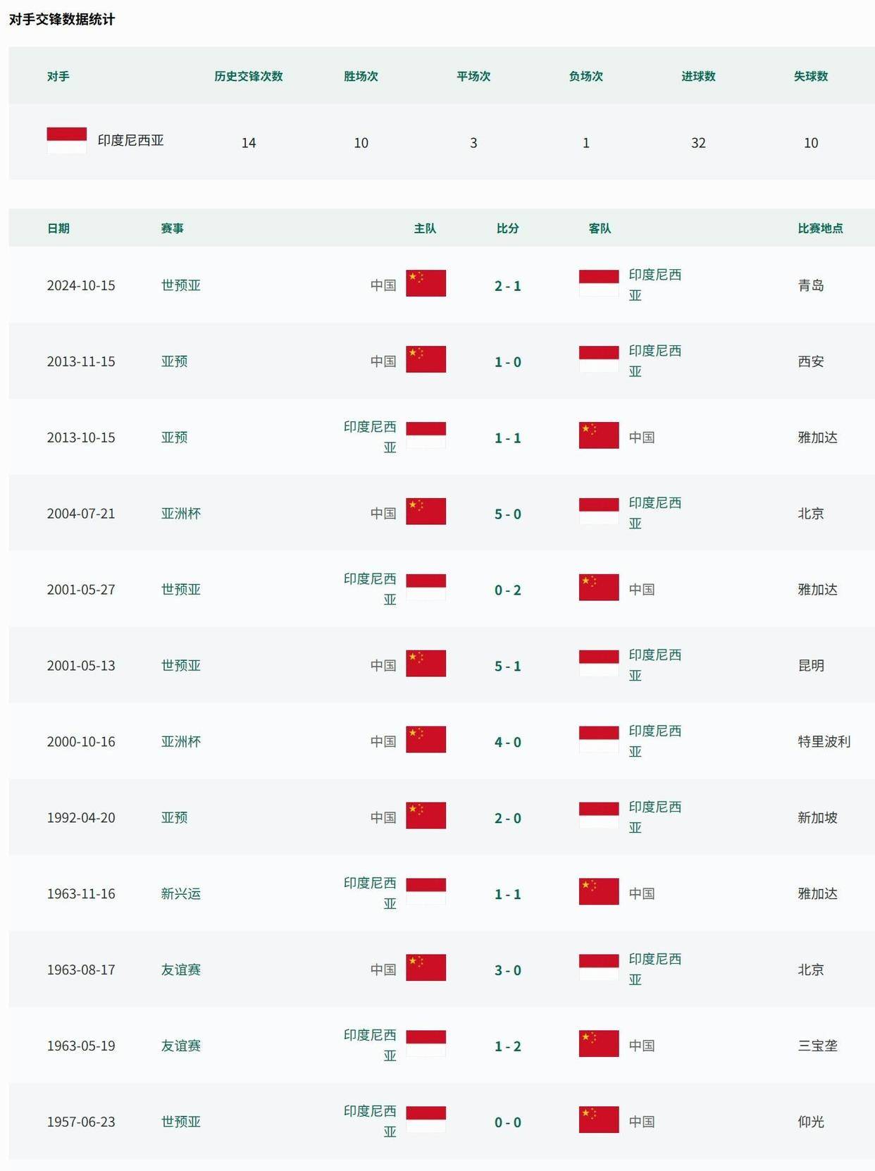 国足昨晚 战绩引关 赛事结果相关图片2