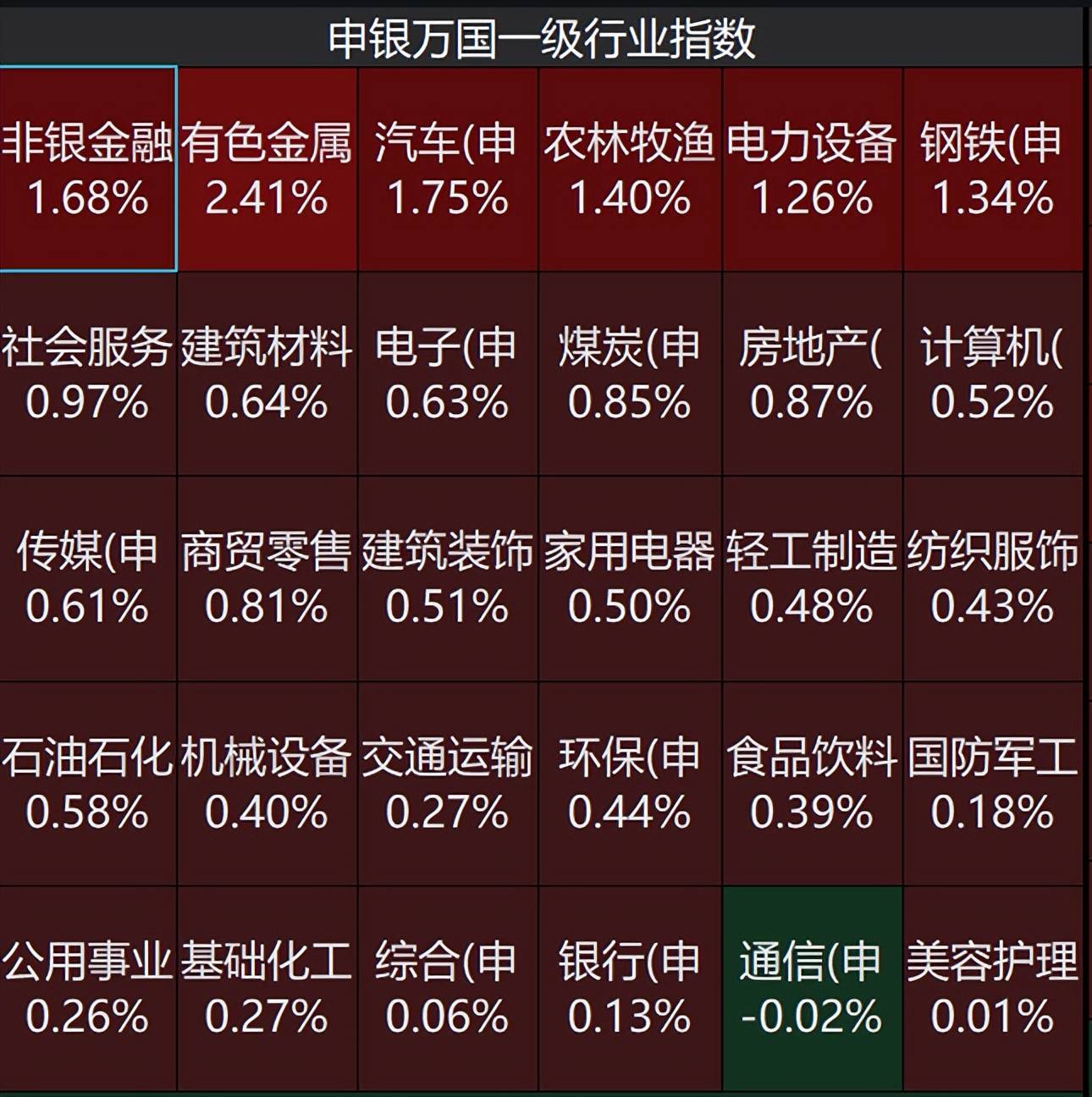 券商股起飞，涨疯了的港股竟然还有便宜货！_搜狐网