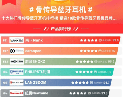 运动耳机有哪些好用的推荐，5款好用的运动蓝牙耳机推荐！