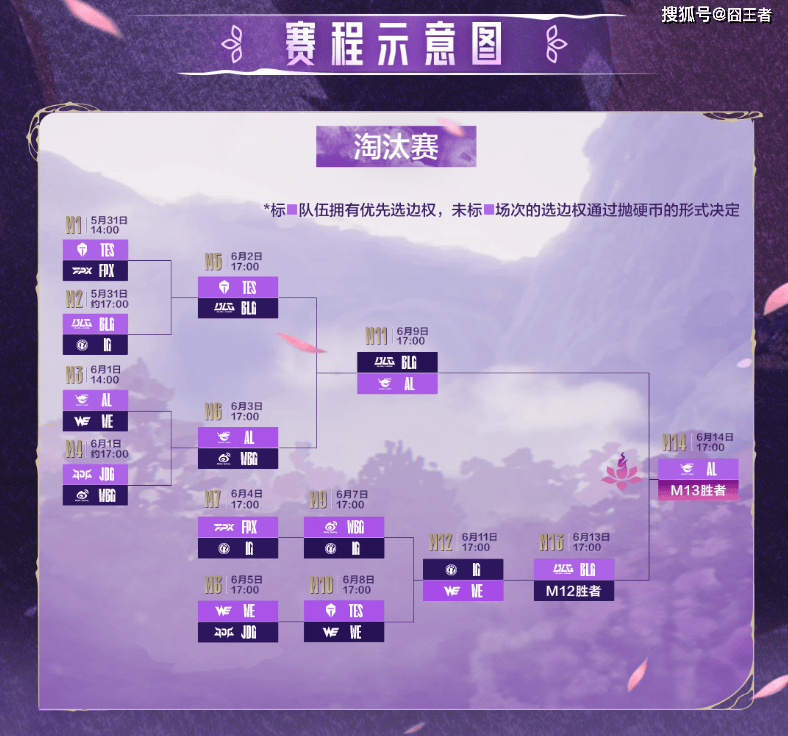 IG强势翻盘，零封WE晋级LPL季后赛前三，时隔2250天再创辉煌