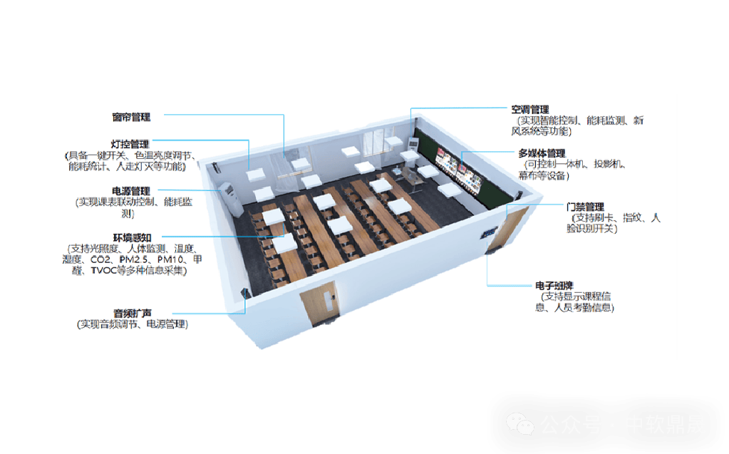 智慧教室建设方案，智慧教室建设方案模板