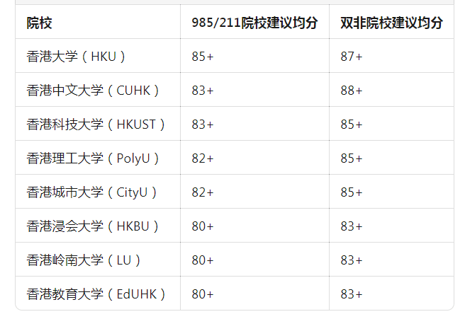 港八大院校研究生申请条件大揭秘:GPA与语言成绩要求