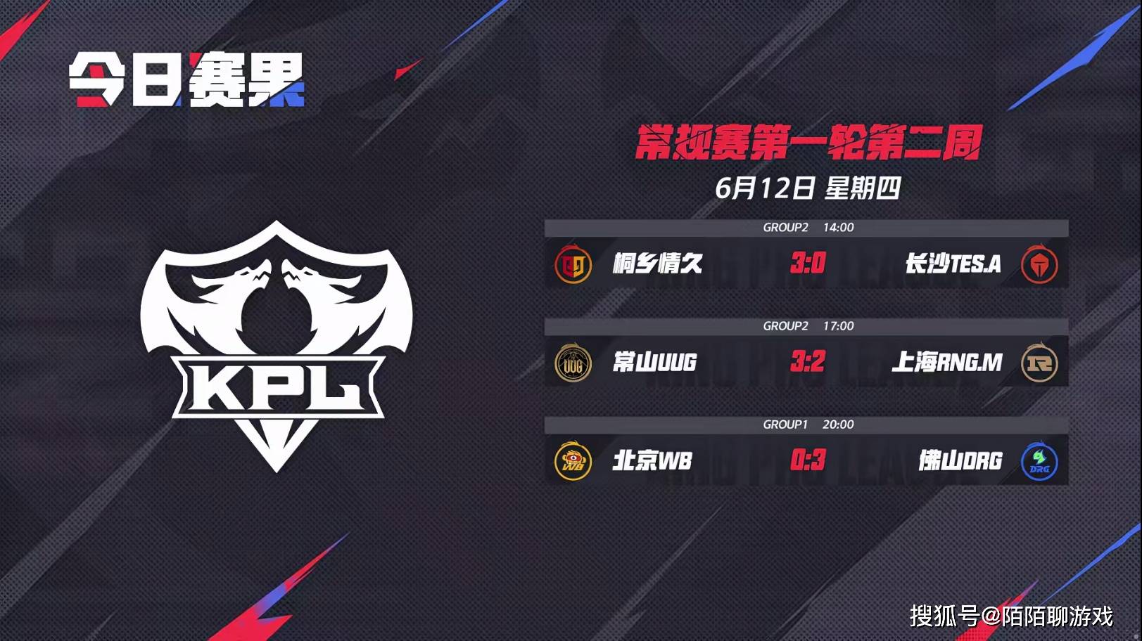 KPL夏季赛战报：DRG三连胜锁定S组，WB两连败陷入危机