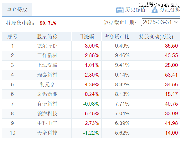 _净值行产品_净值型理财产品信息披露