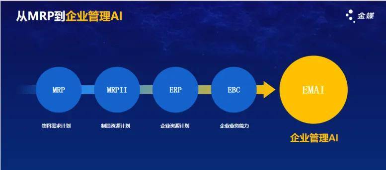 金蝶云·星空旗舰版焕新升级，助力成长型企业管理智能跃迁