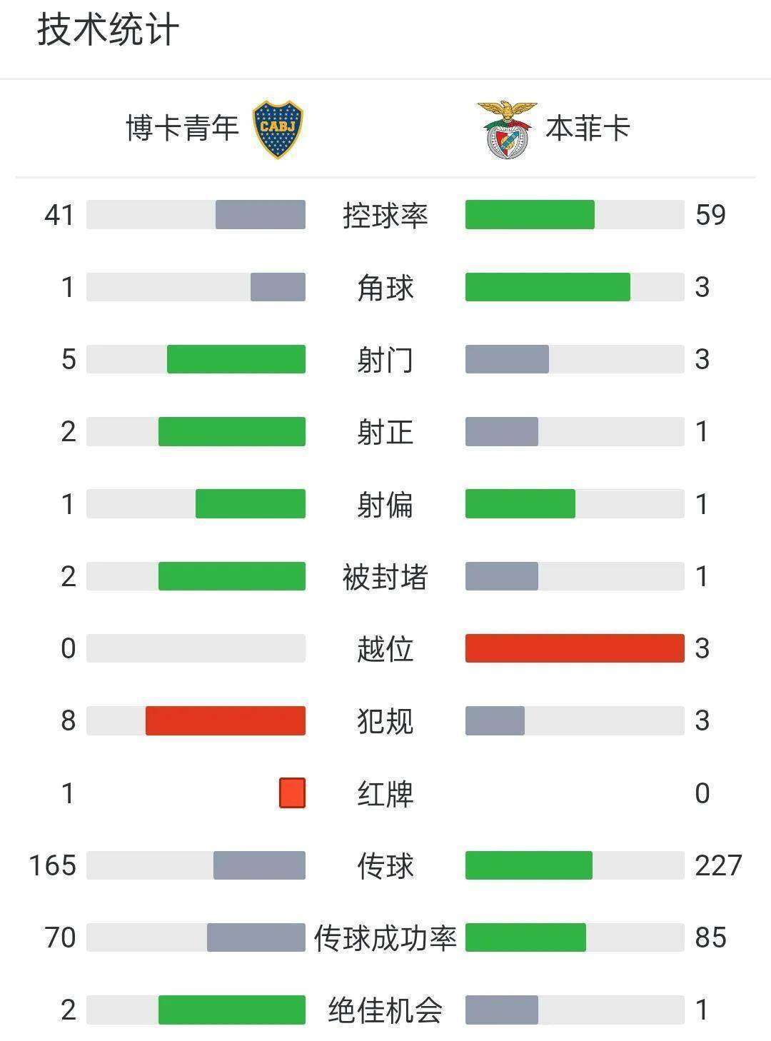 世界杯 积分榜解 深度解读相关图片4