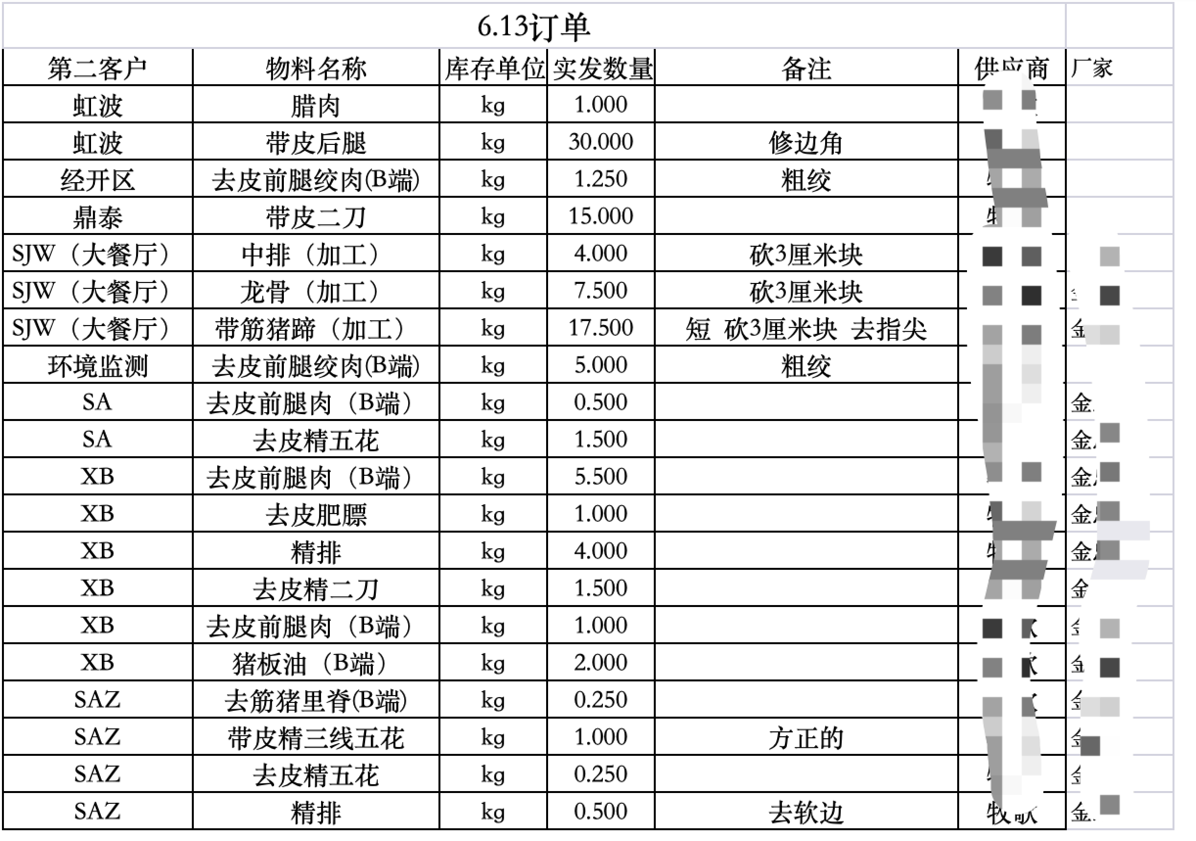 猪肉分割配送客户订单