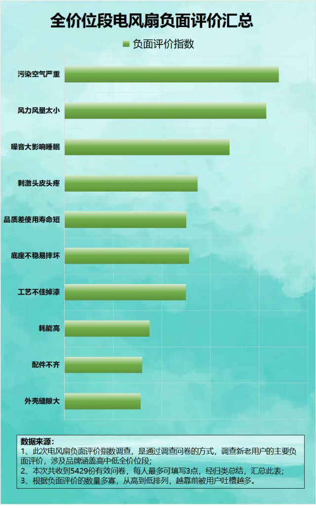 劣质电风扇危害_喷雾风扇对身体有害吗_电风扇危害分析