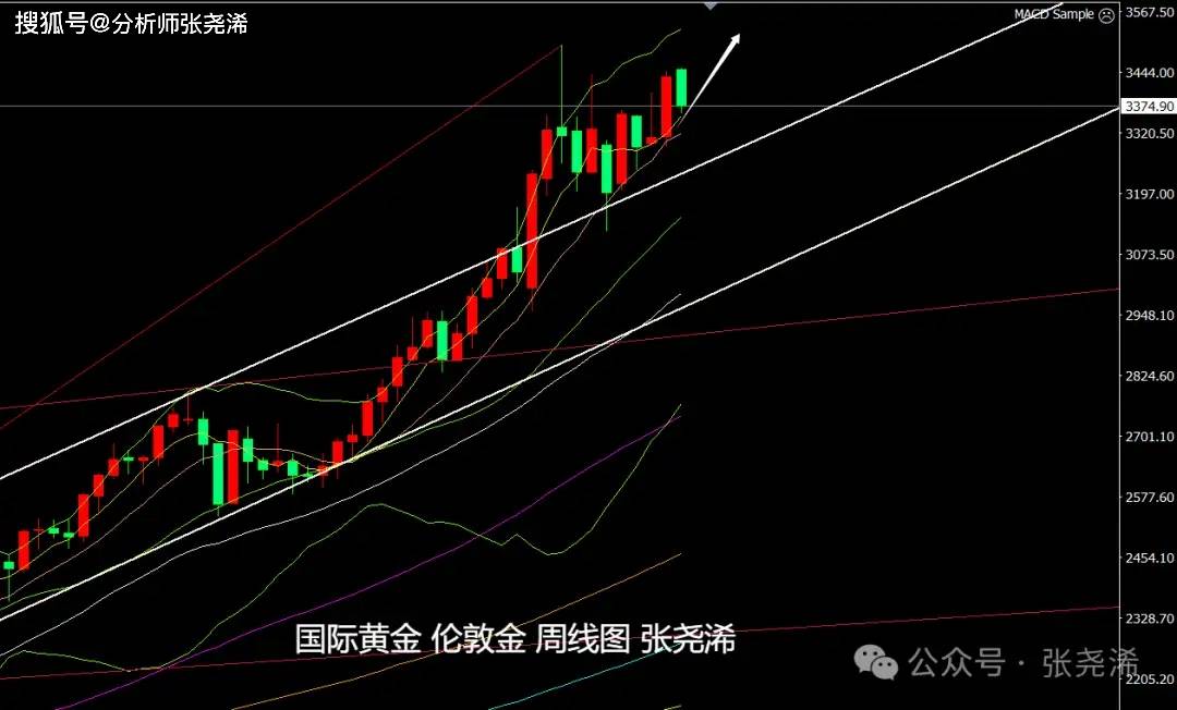 紧跟金价涨跌__降息金价涨还是跌