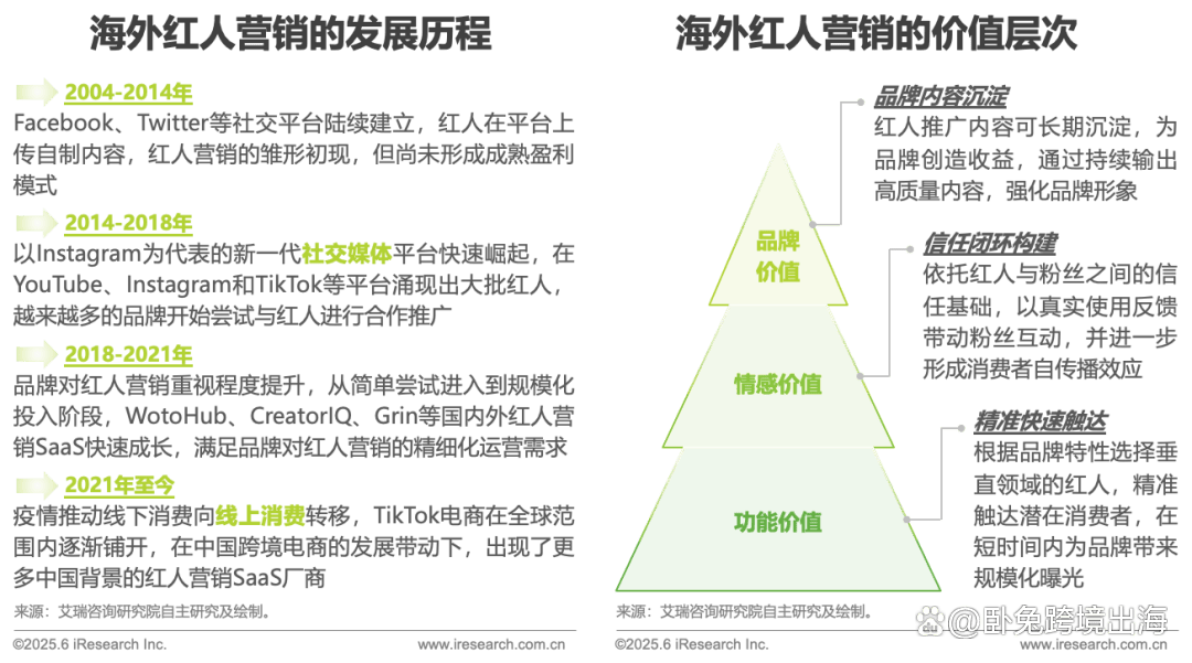 海外红人营销SaaS行业研究报告