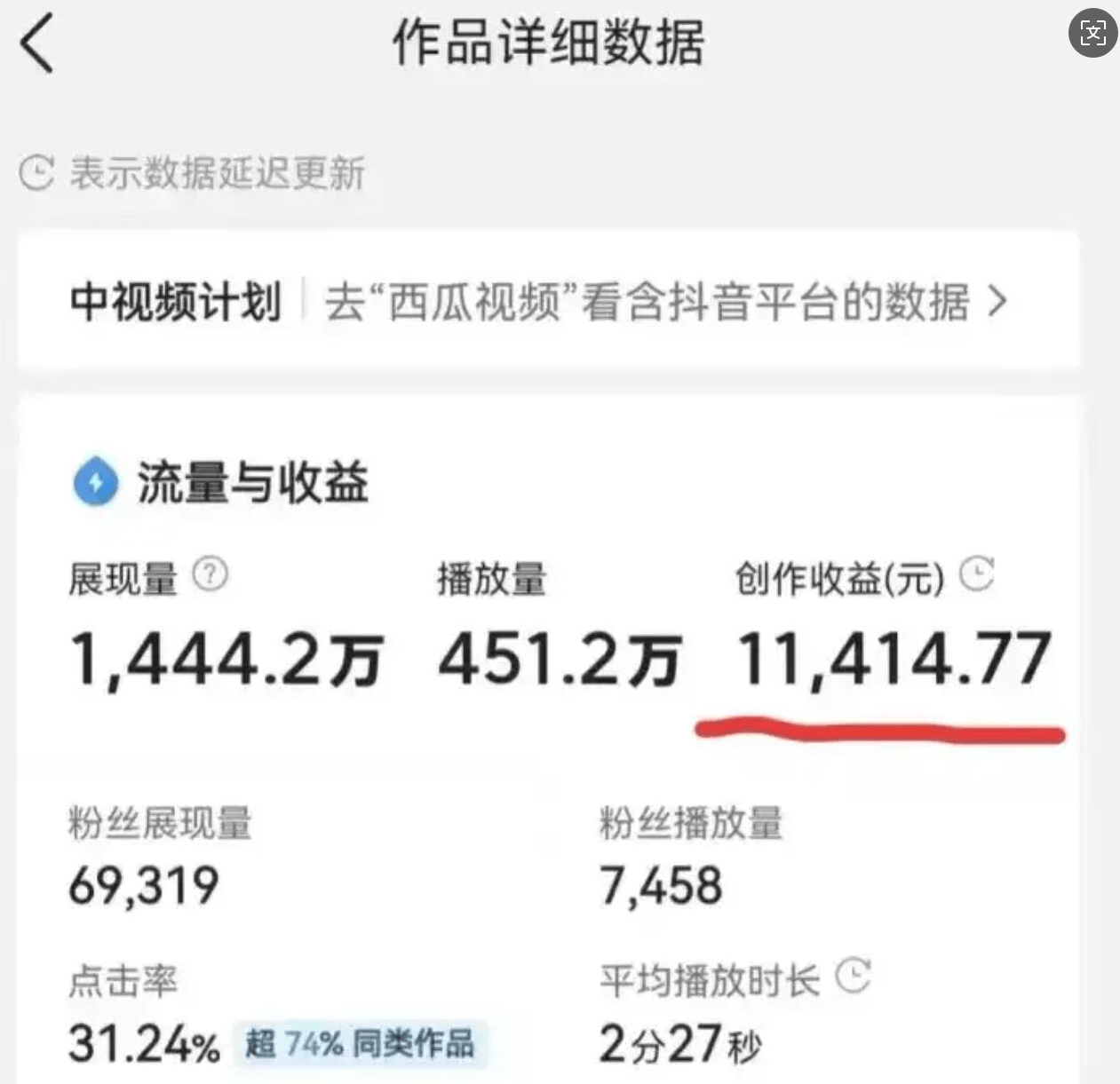 头条创作者收益怎么开通权限(头条创作权益都开通了就可以有收益了吗)