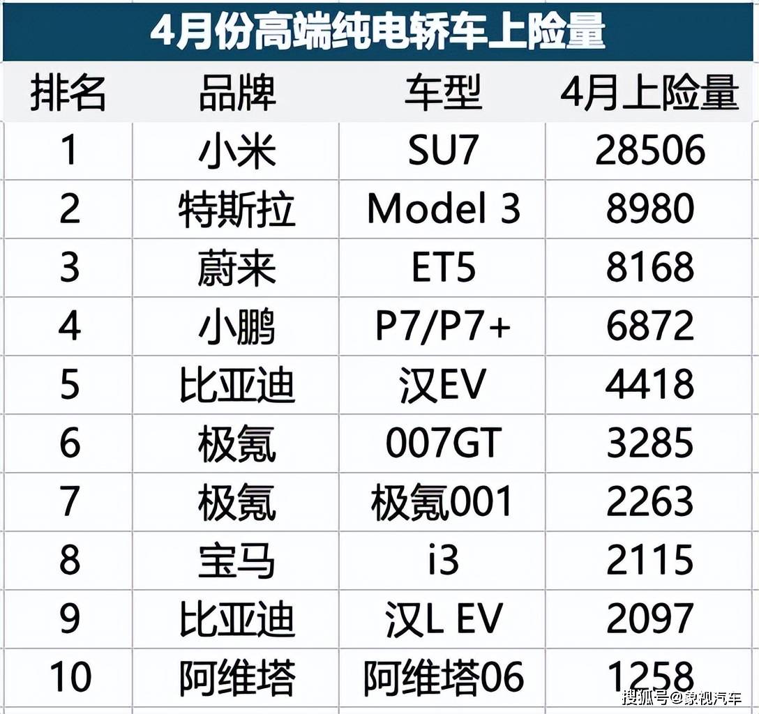 雷军再成特斯拉杀手？小米新车一炮而红，起售价25万左右