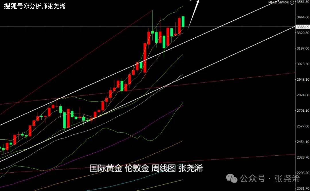 _金价未来走向_紧跟金价涨跌