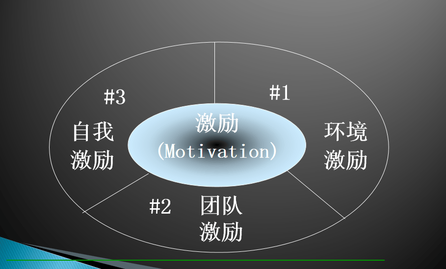 图片[8]-初创企业如何组建优秀创业团队？-中小企实战运营与营销工作室