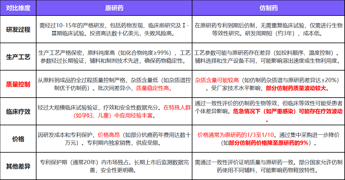 治疗重症感染好药自费？哪款百万医疗险能保障外购药械？