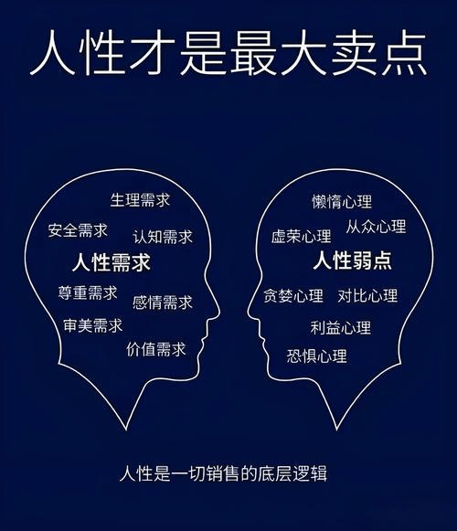 图片[3]-如何利用人性的弱点进行营销规划？-中小企实战运营与营销工作室